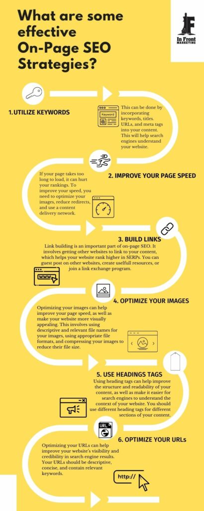 Effective on page SEO Strategies Infographic 1