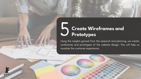 Create Wireframes and Prototypes