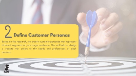 Define Customer Personas 